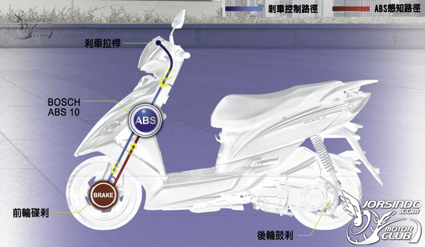 [編輯選車] 油價拉警報！2021年最省油速克達車款推薦！359|省油車款,sym,yamaha,kymco,honda小老婆汽機車資訊網