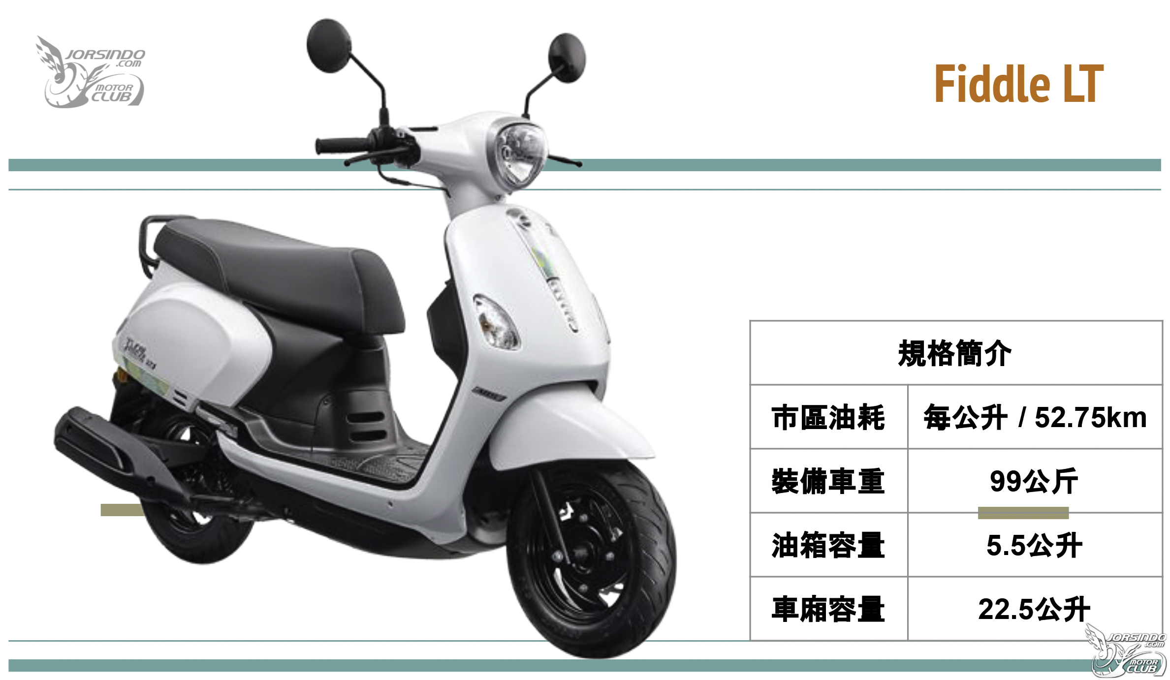 [編輯選車] 油價拉警報！2021年最省油速克達車款推薦！7001|省油車款,sym,yamaha,kymco,honda小老婆汽機車資訊網