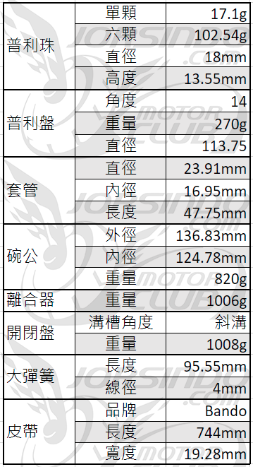EnMIS 雙火星塞省油冠軍！ SYM 全新迪爵 125 深度測試5605|全新迪爵,SYM,雙火星塞,國民車,省油小老婆汽機車資訊網