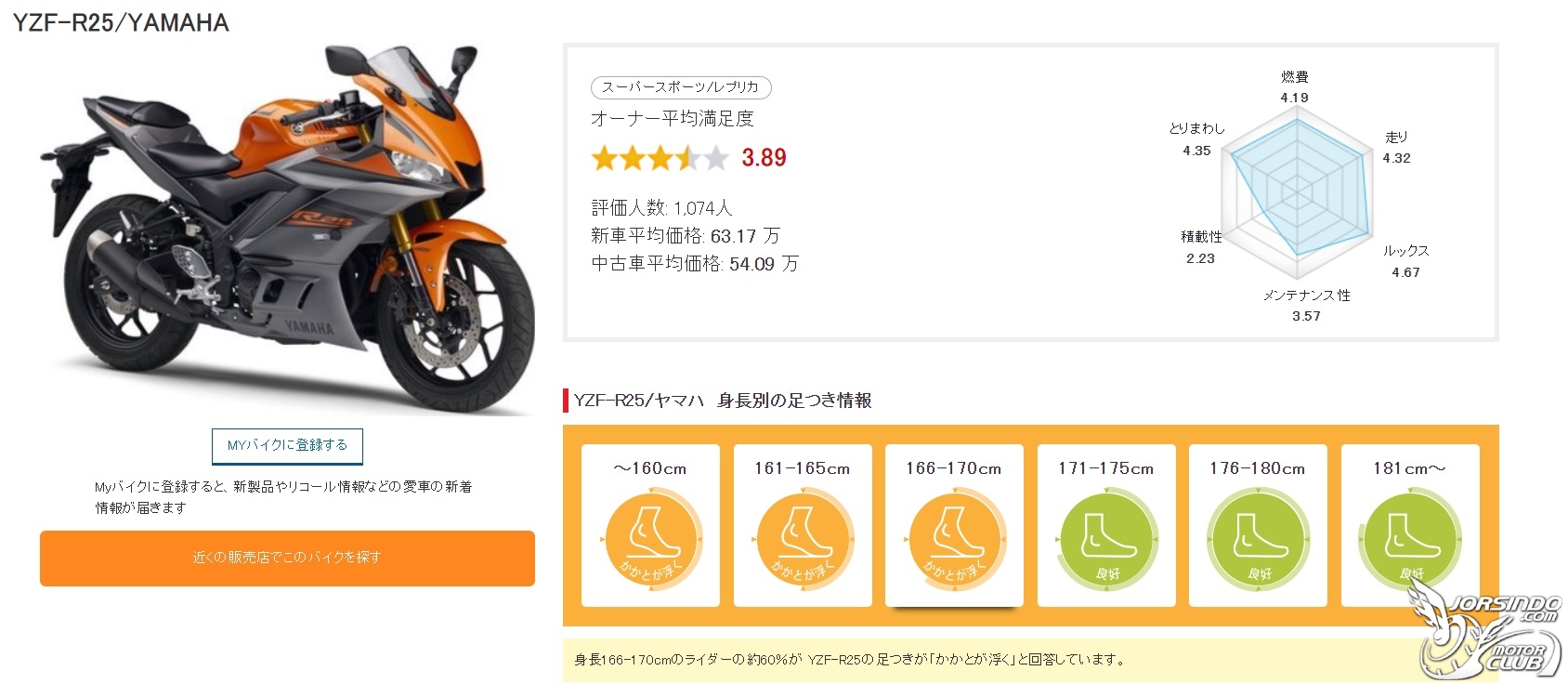 有話直說！「ZX-25R」是這樣的車款！？|檔車研究室
