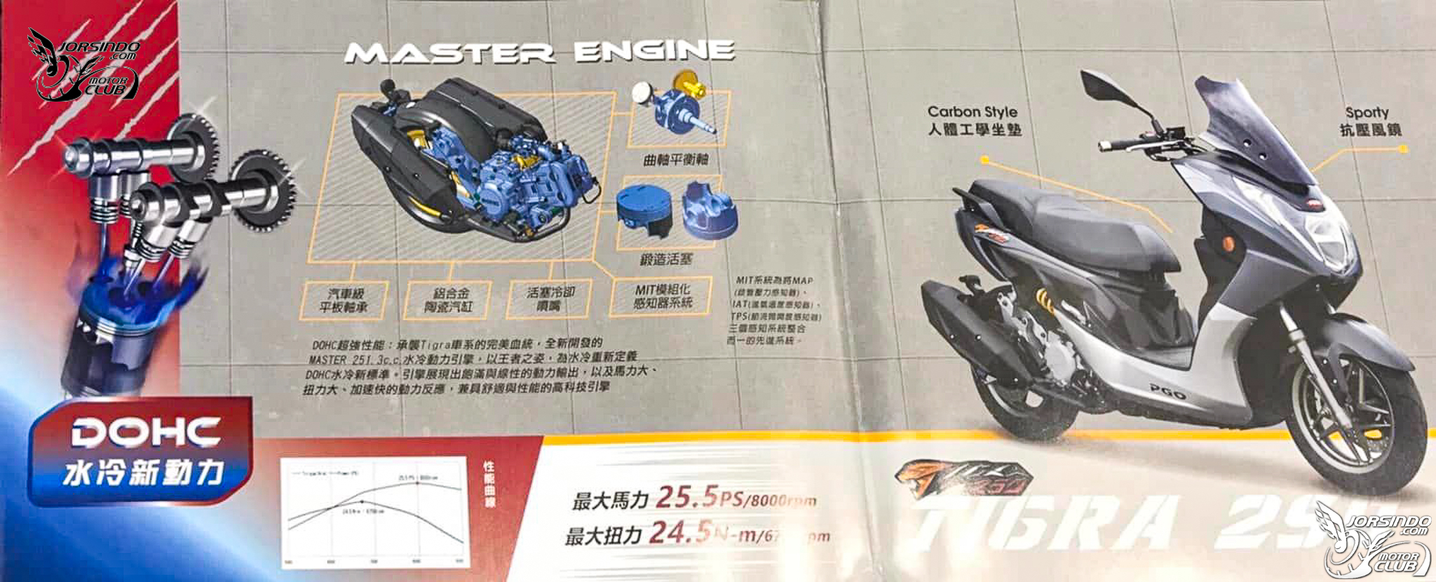 TIGRA 250 DM 提前曝光？！PGO首款售價落在十五萬內！698|小老婆汽機車資訊網