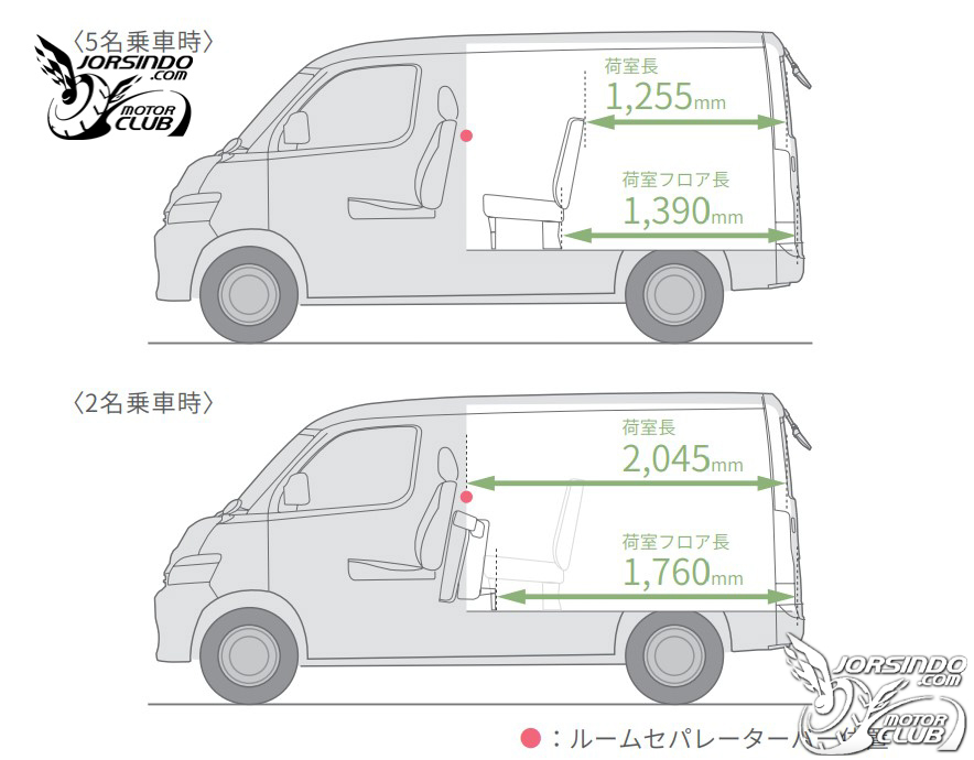 預計第四季上市、菱利接招！Toyota TownAce廂車版諜照本地曝光7190|Toyota,TownAce,和泰汽車,廂車,TSS系統小老婆汽機車資訊網