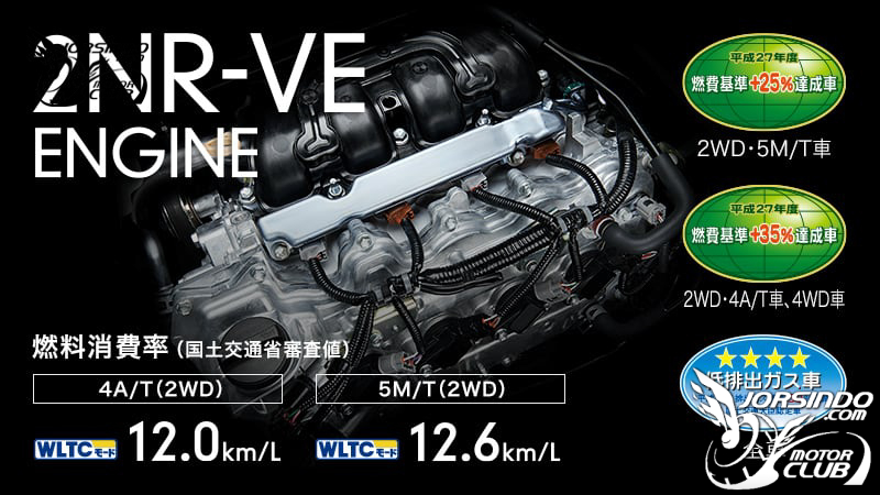 預計第四季上市、菱利接招！Toyota TownAce廂車版諜照本地曝光3262|Toyota,TownAce,和泰汽車,廂車,TSS系統小老婆汽機車資訊網