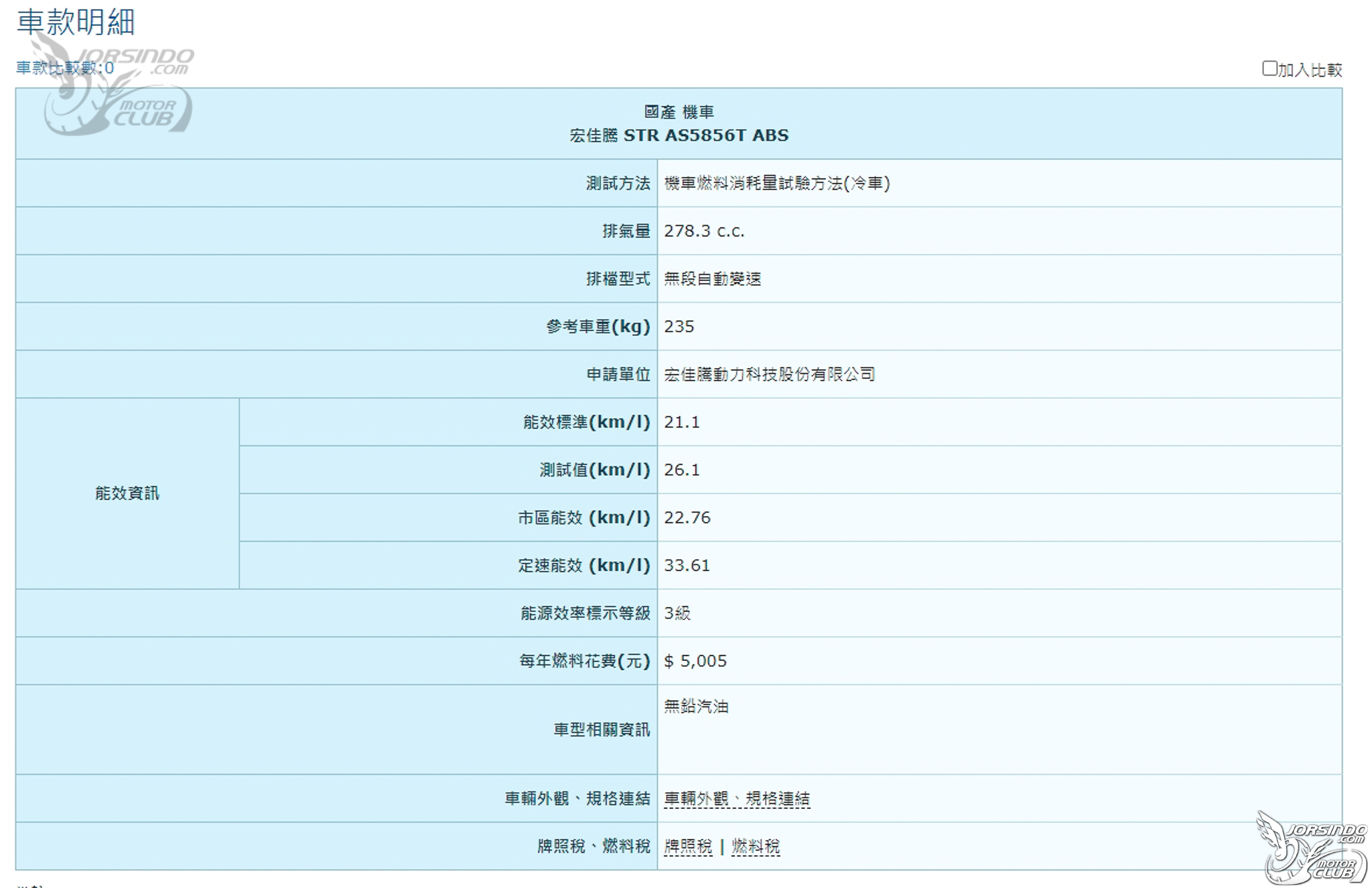 278c.c.、輕量化、短軸距！宏佳騰將推性能黃牌大綿羊 STR9952|aeon,str,黃牌,宏佳騰,tigra小老婆汽機車資訊網