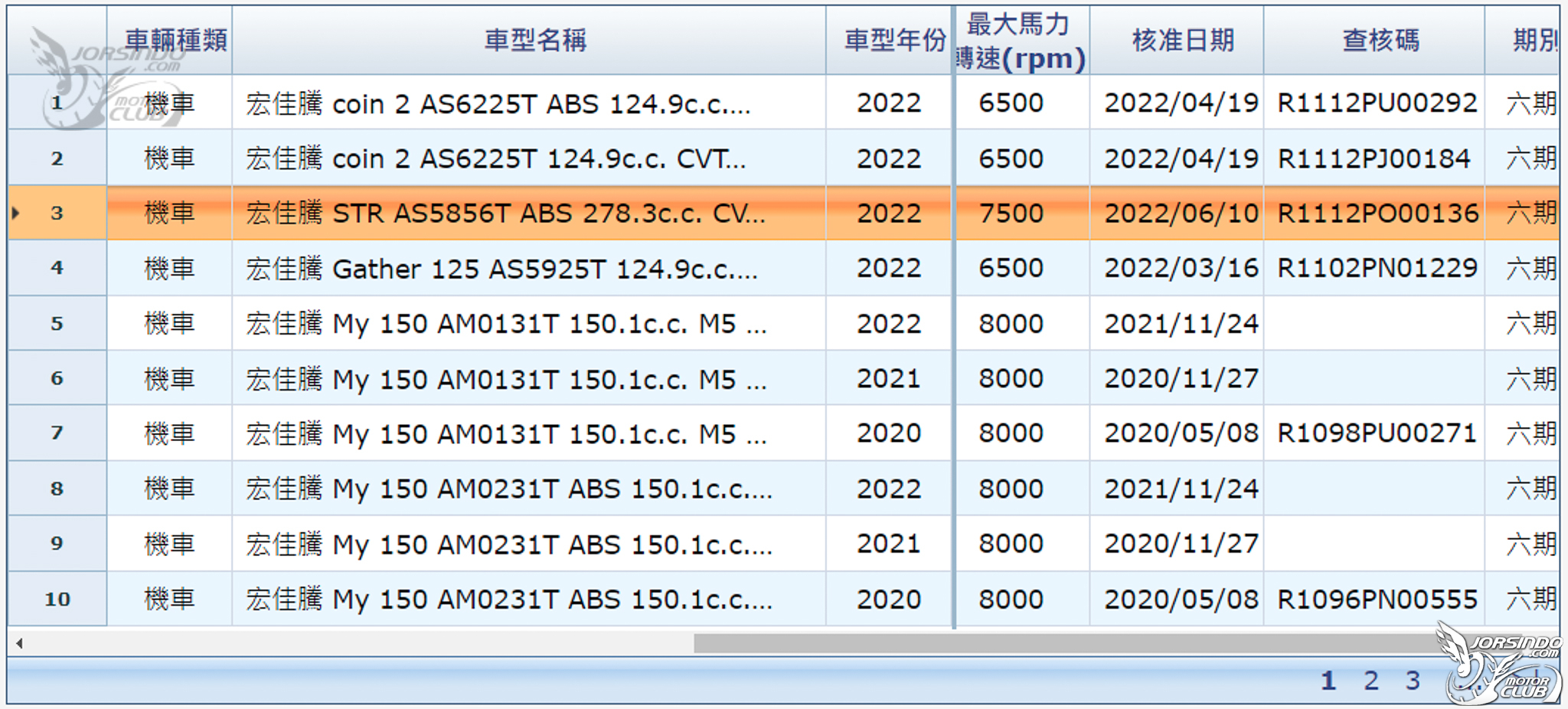 278c.c.、輕量化、短軸距！宏佳騰將推性能黃牌大綿羊 STR6221|aeon,str,黃牌,宏佳騰,tigra小老婆汽機車資訊網