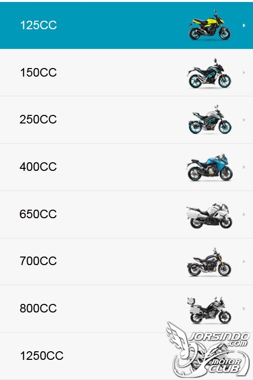 2022 CFMOTO 250SR，賽道玩家PLAY TO WIN7158|小老婆汽機車資訊網
