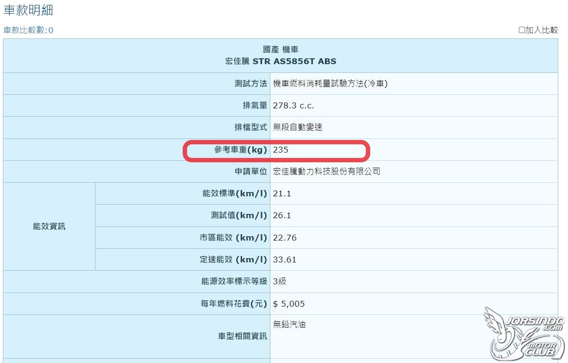 STR 小黃牌車重問題7053|小老婆汽機車資訊網