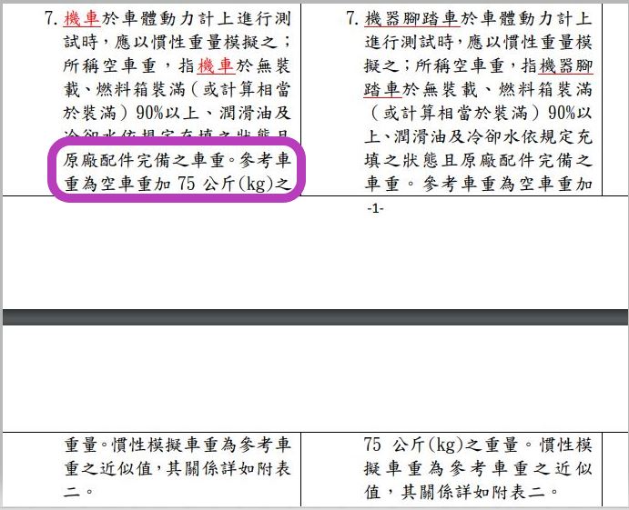 STR 小黃牌車重問題297|小老婆汽機車資訊網