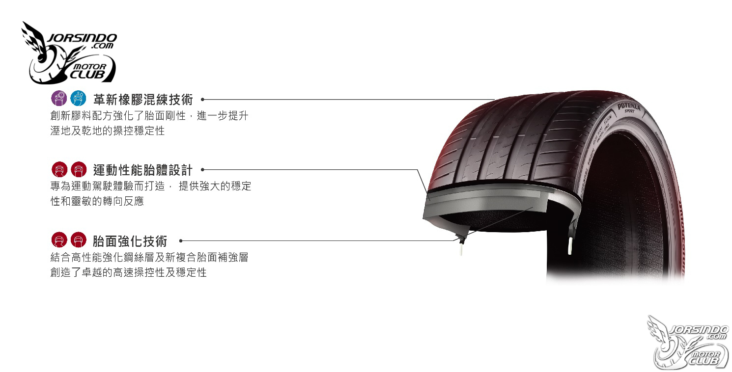 [官方新聞稿]林寶堅尼Huracán STO採普利司通POTENZA SPORT極速登場9709|POTENZA SPORT,Bridgestone,普利司通,Huracan小老婆汽機車資訊網