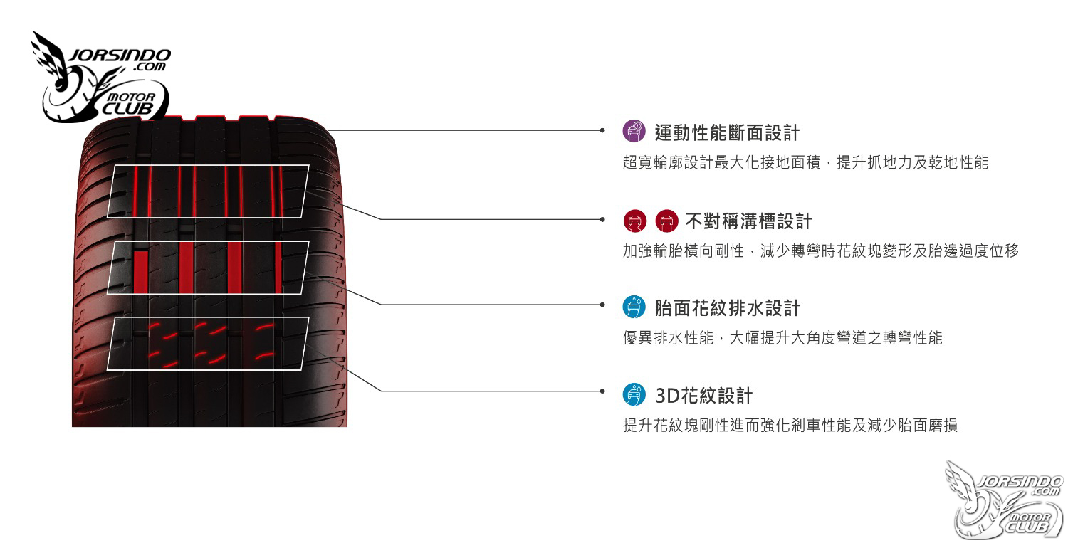 [官方新聞稿]林寶堅尼Huracán STO採普利司通POTENZA SPORT極速登場2258|POTENZA SPORT,Bridgestone,普利司通,Huracan小老婆汽機車資訊網