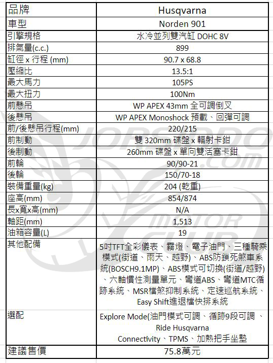 Husqvanra Norden 901 試駕！電控滿載的北歐探險家3852|husqvarna,901,norden,adv,ktm小老婆汽機車資訊網