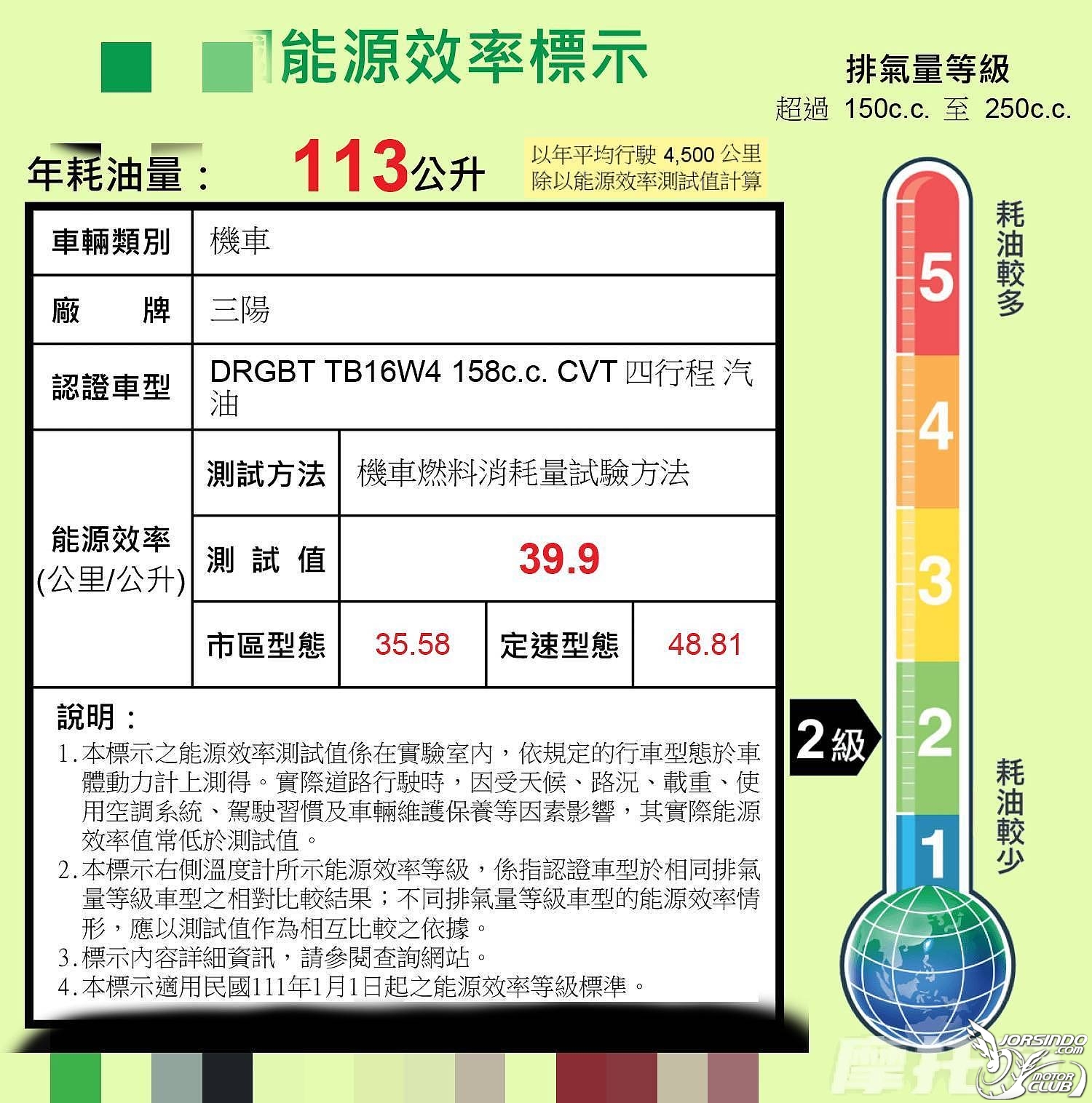 普丁打仗，我來買單，這油價吃不消啊吃不消3105|小老婆汽機車資訊網