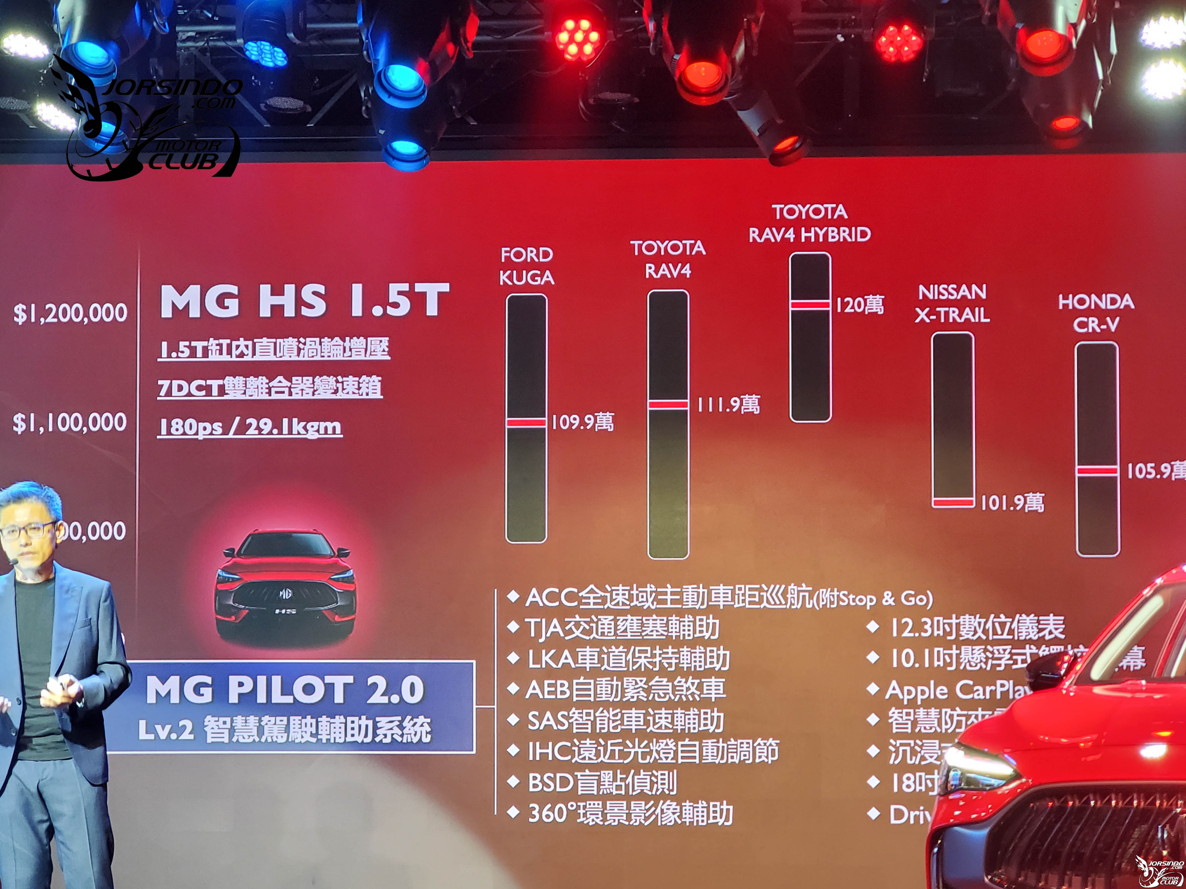推1.5T/PHEV動力、入手價百萬內！MG HS首度亮相品牌記者會8630|PHEV,中華名爵,MG Taiwan,MG HS小老婆汽機車資訊網