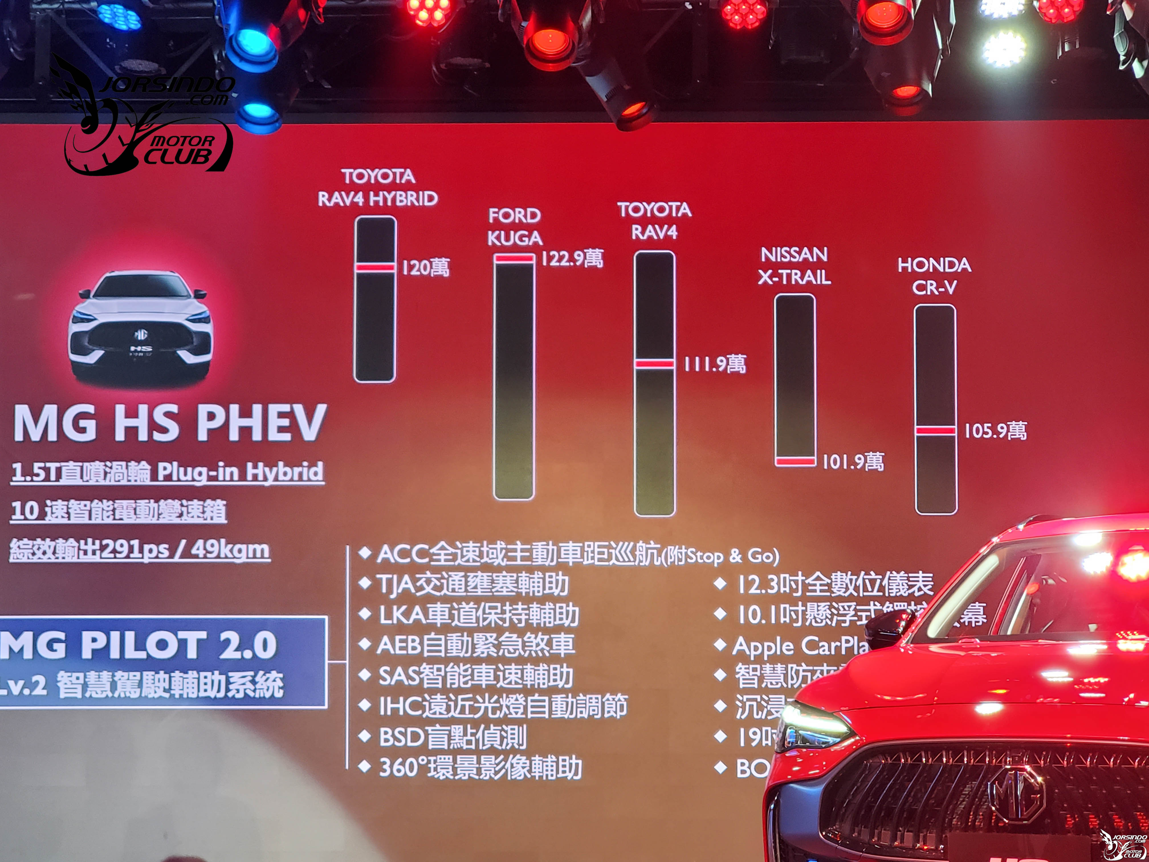 推1.5T/PHEV動力、入手價百萬內！MG HS首度亮相品牌記者會2228|PHEV,中華名爵,MG Taiwan,MG HS小老婆汽機車資訊網