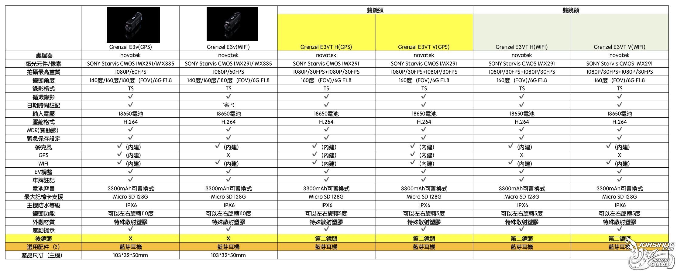 雲創 E3V-T 前後雙鏡(白) 安全帽行車紀錄器9252|小老婆汽機車資訊網
