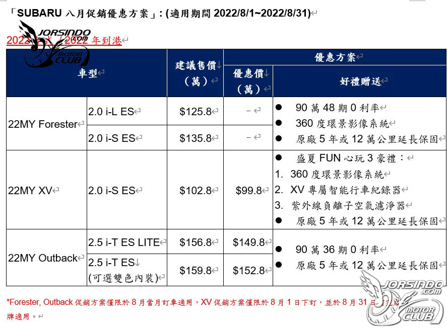 [官方新聞稿]SUBARU八月份入主指定休旅車款即享99.8萬優惠價4264|Subaru,台灣意美汽車小老婆汽機車資訊網