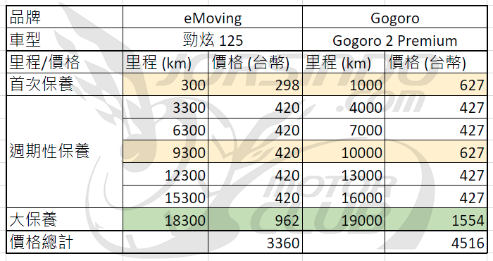 新車型新方案！中華eMOVING勁炫125最低資費99元起！9112|小老婆汽機車資訊網