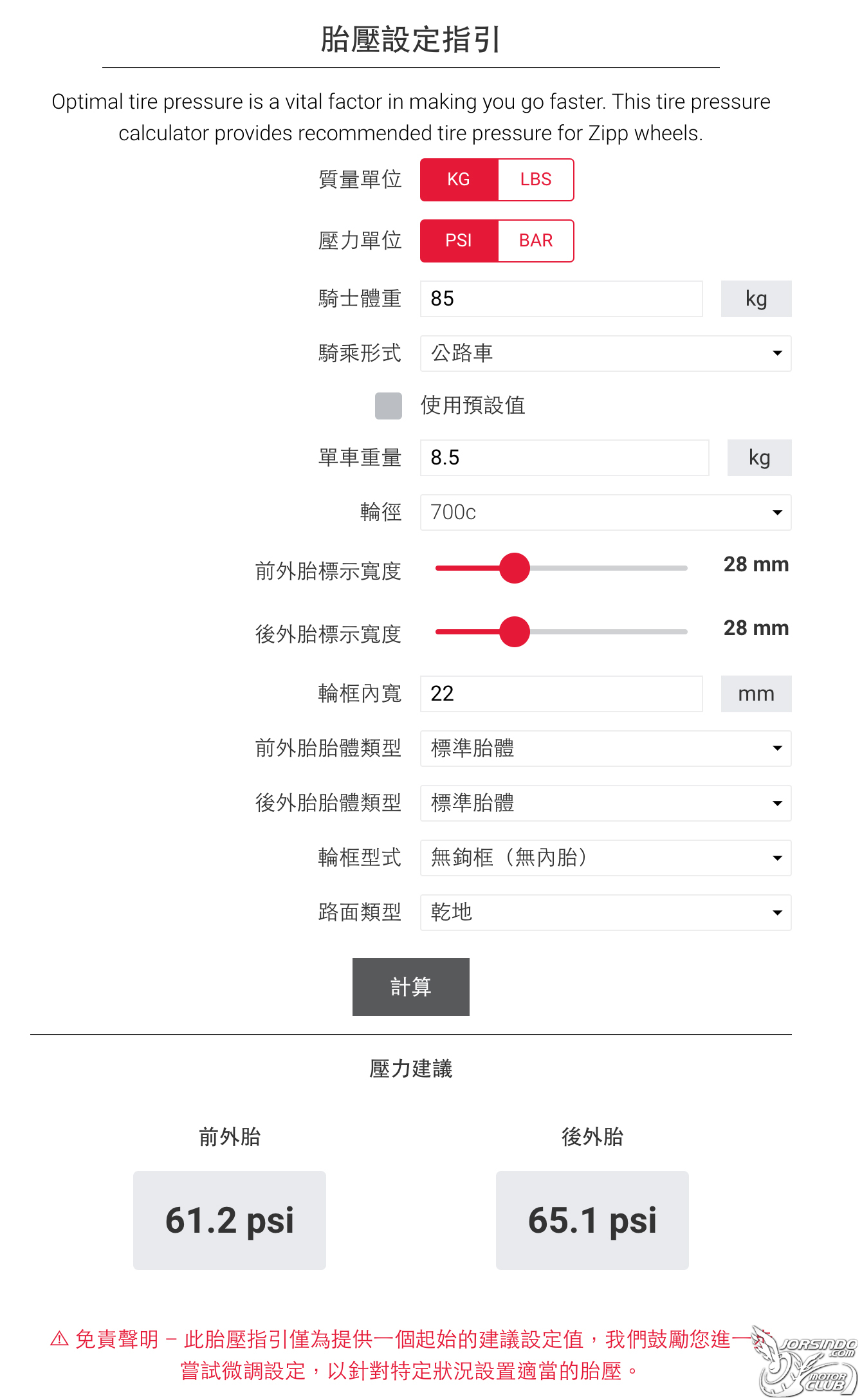 MAXXIS 公路車胎 High Road 700x28C 開箱與使用心得3647|小老婆汽機車資訊網