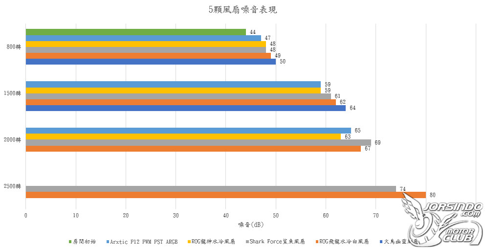 【開箱】白色控的最佳選擇!! Arctic P12 PWM PST ARGB White開箱5205|小老婆汽機車資訊網