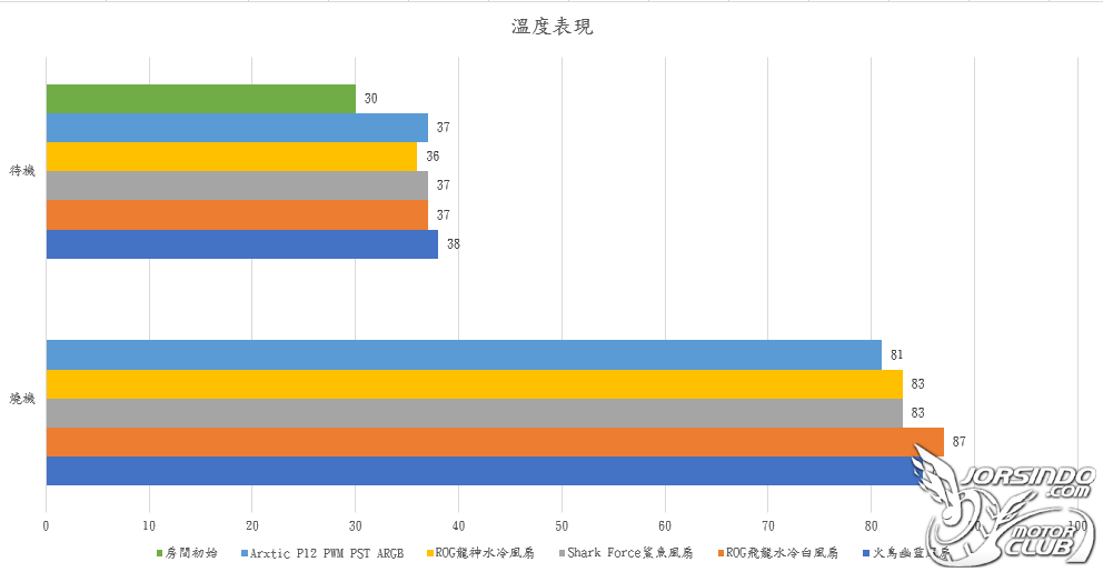 【開箱】白色控的最佳選擇!! Arctic P12 PWM PST ARGB White開箱9327|小老婆汽機車資訊網
