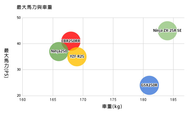 【推薦三款】適合賽道騎乘的250cc 運動車款8659|小老婆汽機車資訊網