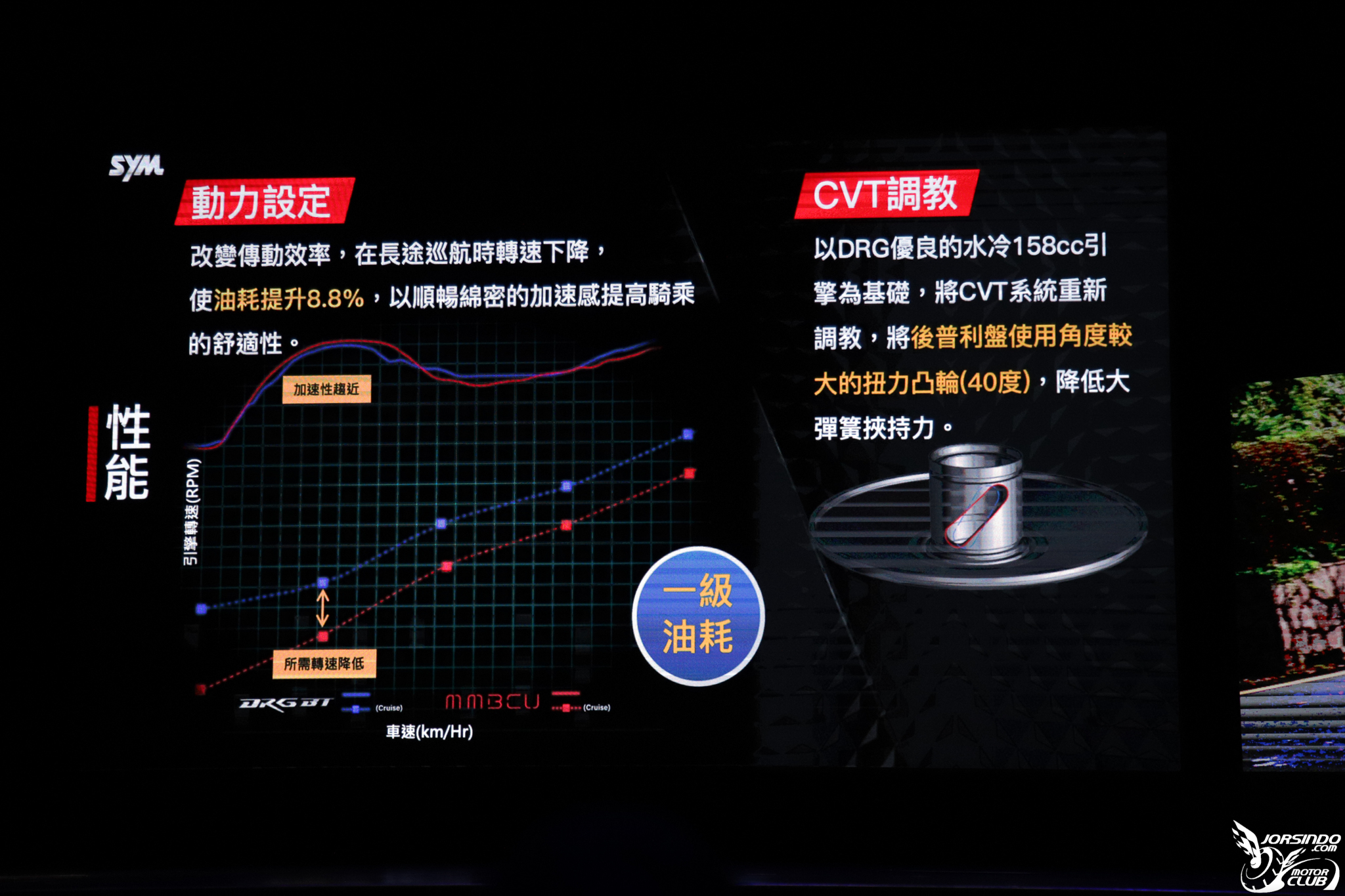 11 萬元擁有GT跑車！SYM MMBCU 挑戰白牌旅跑市場9071|sym,mmbcu,drg,靈獸,三零科技小老婆汽機車資訊網