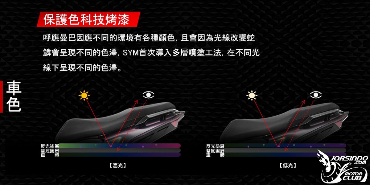 11 萬元擁有GT跑車！SYM MMBCU 挑戰白牌旅跑市場8323|sym,mmbcu,drg,靈獸,三零科技小老婆汽機車資訊網