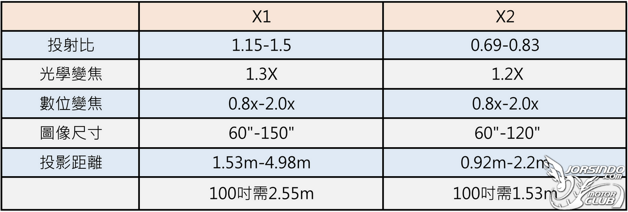 ViewSonic X1新一代LED無線智慧投影機開箱分享7094|小老婆汽機車資訊網