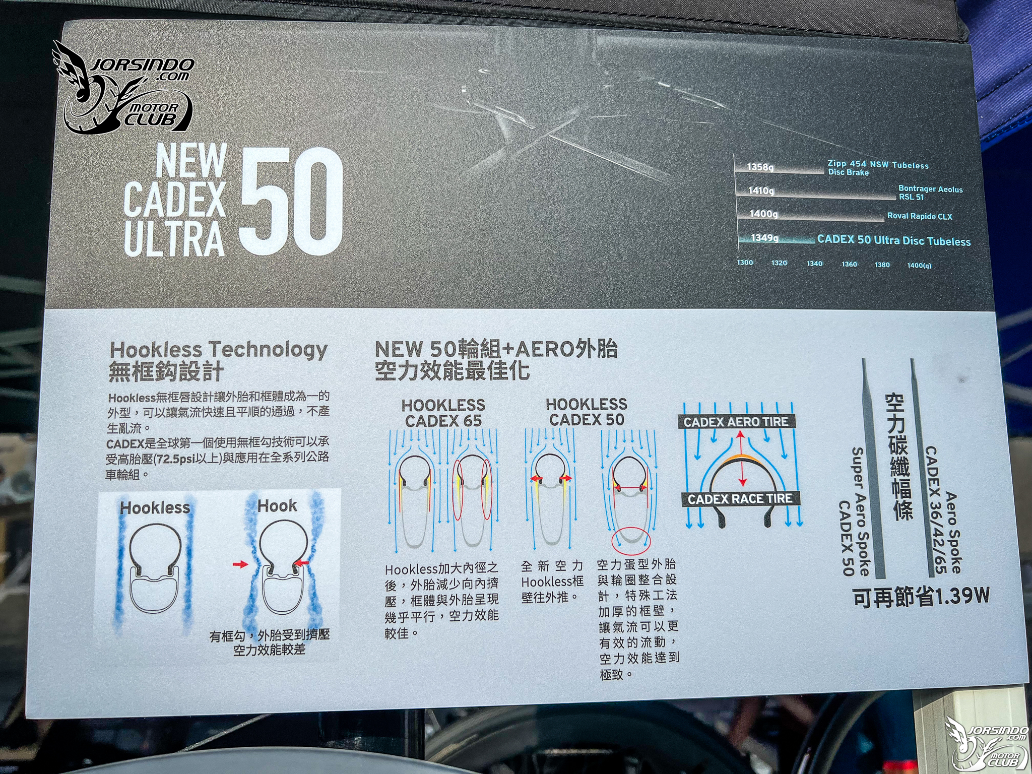 Giant 捷安特 2023 年頂規單車試乘會（新車賞遊會）5987|小老婆汽機車資訊網