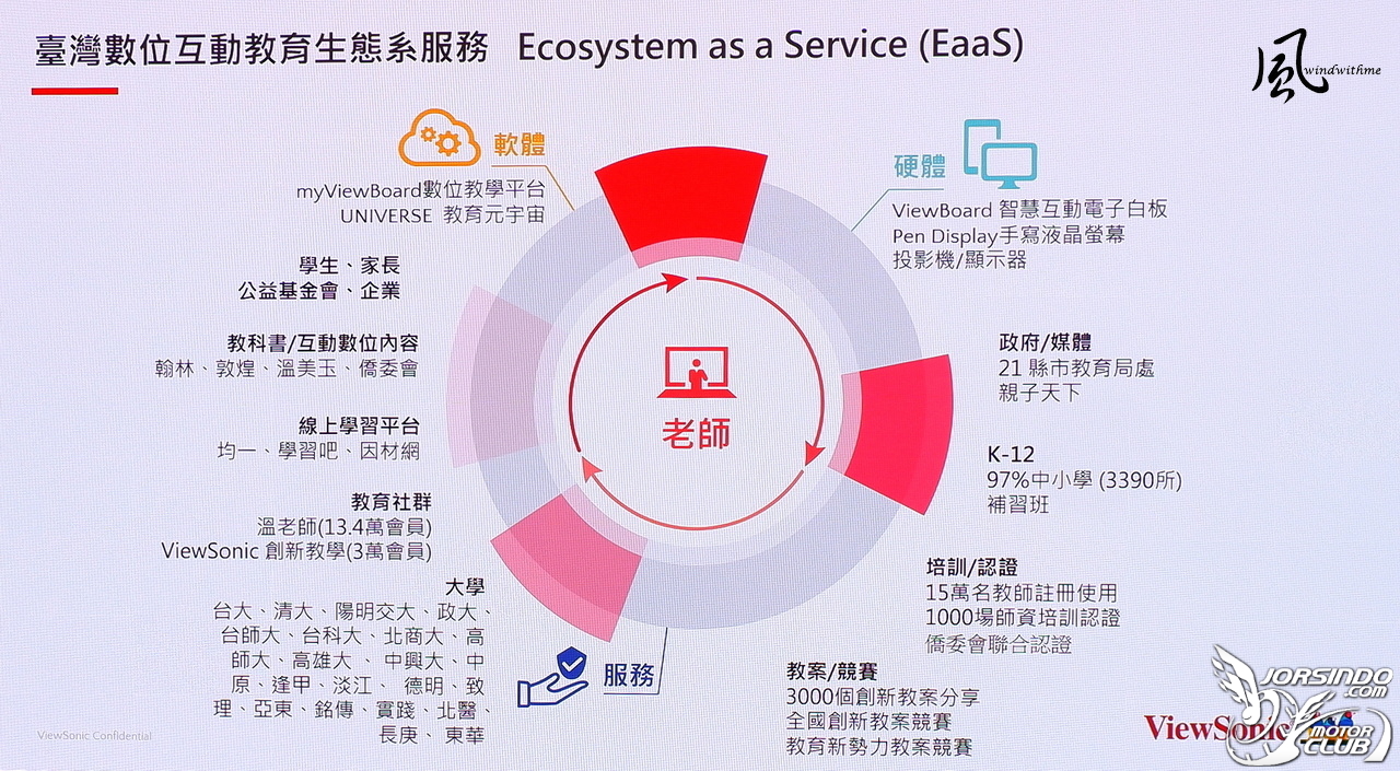 ViewSonic成立35週年轉型有成推出教育元宇宙體驗分享4311|小老婆汽機車資訊網
