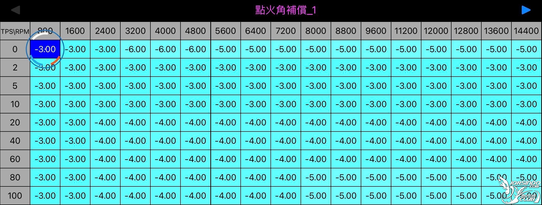 FNX 單套59缸 引擎高溫 油耗差 沒尾速2877|小老婆汽機車資訊網