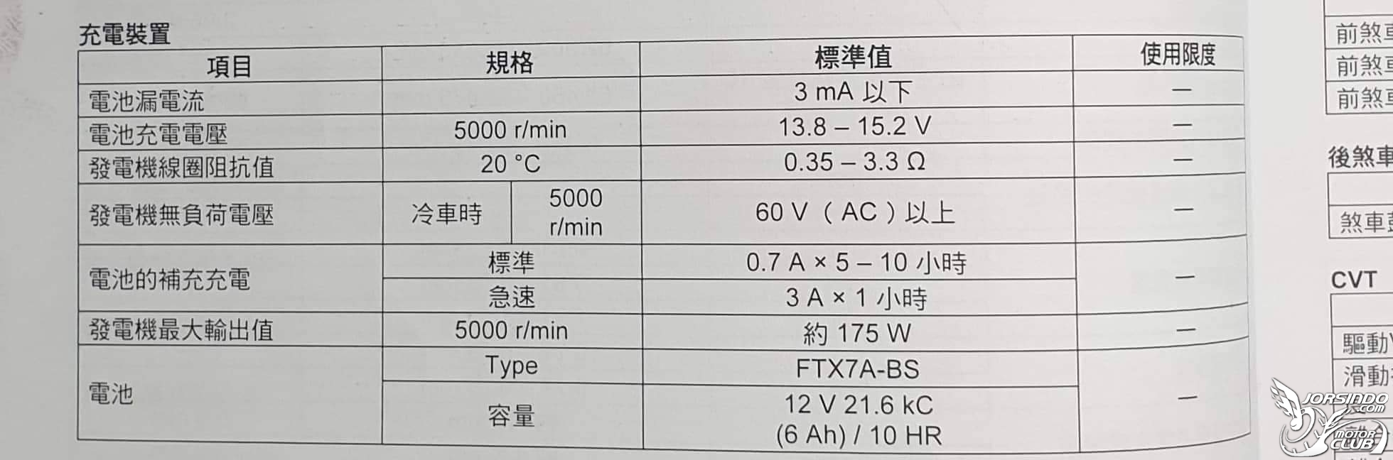 SWISH發電量跟汽門間隙2637|小老婆汽機車資訊網