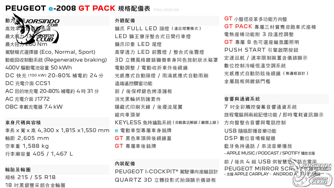 149.9萬元起法蘭西純電小獅王！Peugeot e-2008抵台上市9420|Peugeot,e-2008,e-CMP底盤,寶嘉聯合小老婆汽機車資訊網