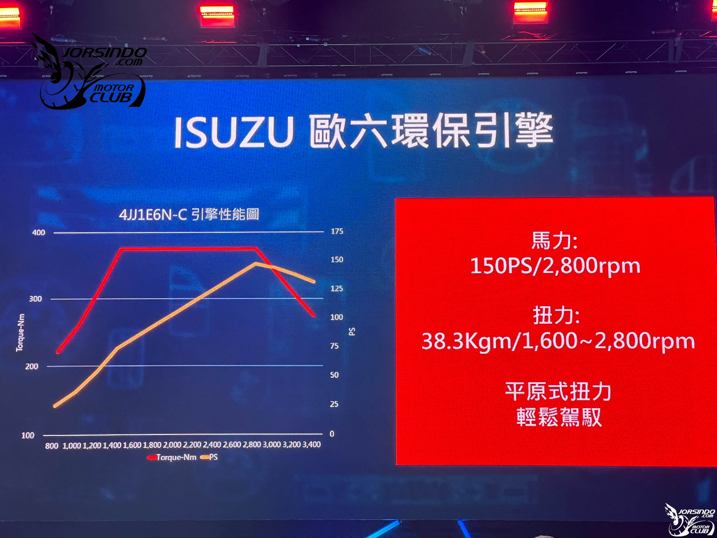 [官方新聞稿]ISUZU六期全車系新車重磅登場9450|ISUZU,六期新車,台北合眾汽車,NLR 5噸小老婆汽機車資訊網