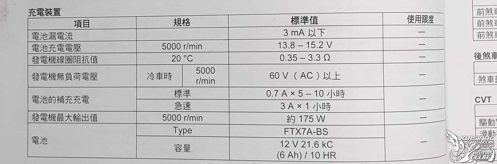 SWISH發電量跟汽門間隙9043|小老婆汽機車資訊網