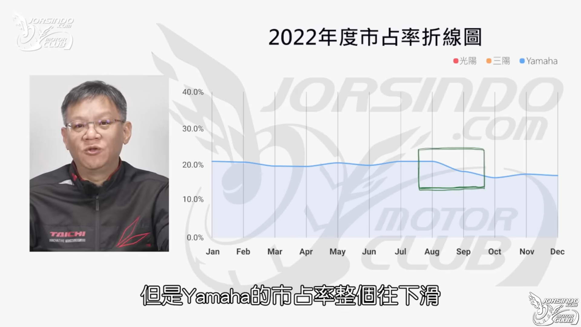 2022 機車年度銷量決定戰！不景氣下的殘酷戰場，誰能脫穎...7787|小老婆汽機車資訊網