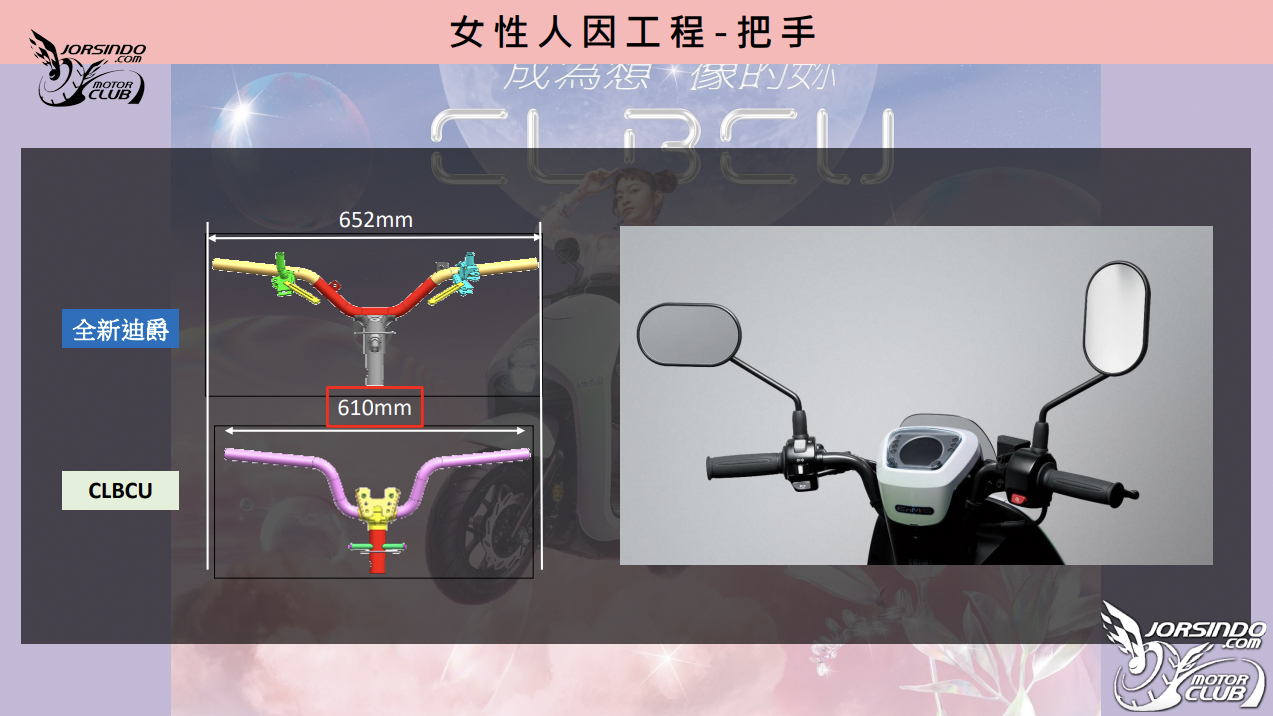 SYM CLBCU 媒體試乘會心得報導！細節設計，就我，最懂妳！1661|小老婆汽機車資訊網