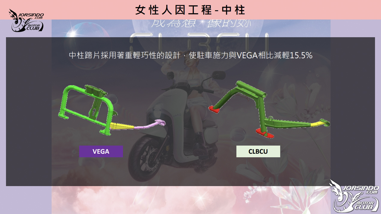 SYM CLBCU 媒體試乘會心得報導！細節設計，就我，最懂妳！4408|小老婆汽機車資訊網