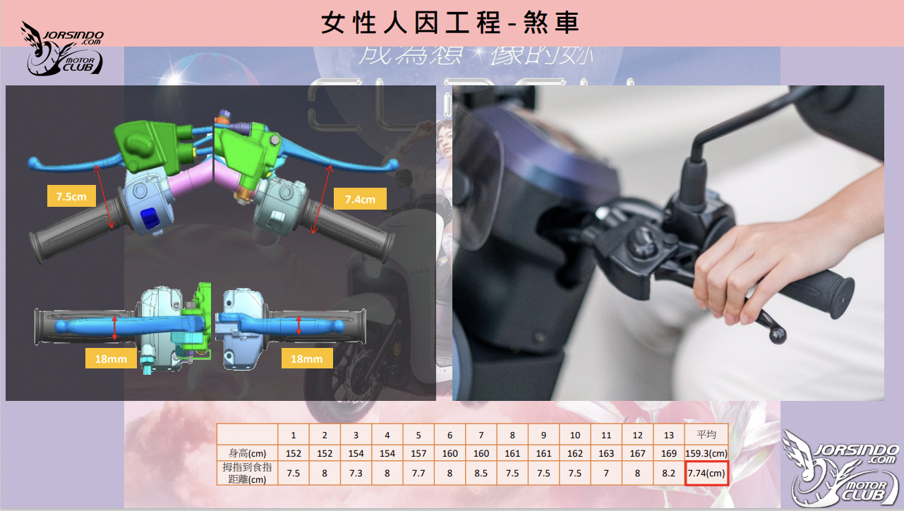 SYM CLBCU 媒體試乘會心得報導！細節設計，就我，最懂妳！6102|小老婆汽機車資訊網