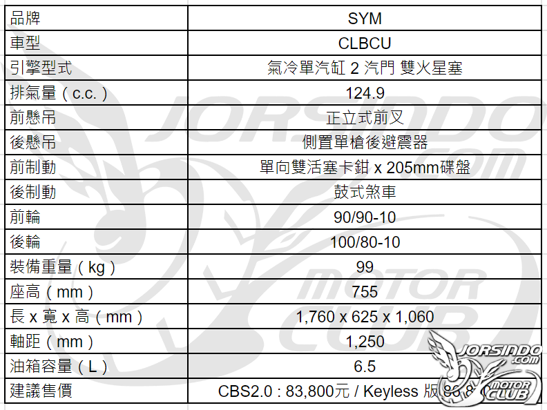 SYM CLBCU 媒體試乘會心得報導！細節設計，就我，最懂妳！3356|小老婆汽機車資訊網