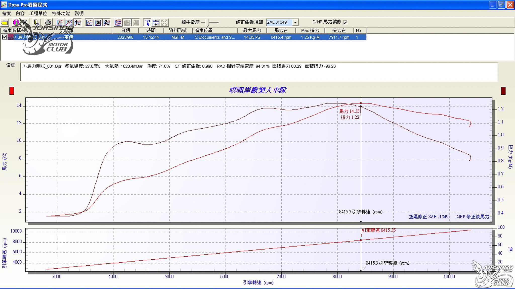 SpeedEVO VS Malossi 台義傳動對決！解放 Italjet Dragser 200的關鍵！6947|小老婆汽機車資訊網