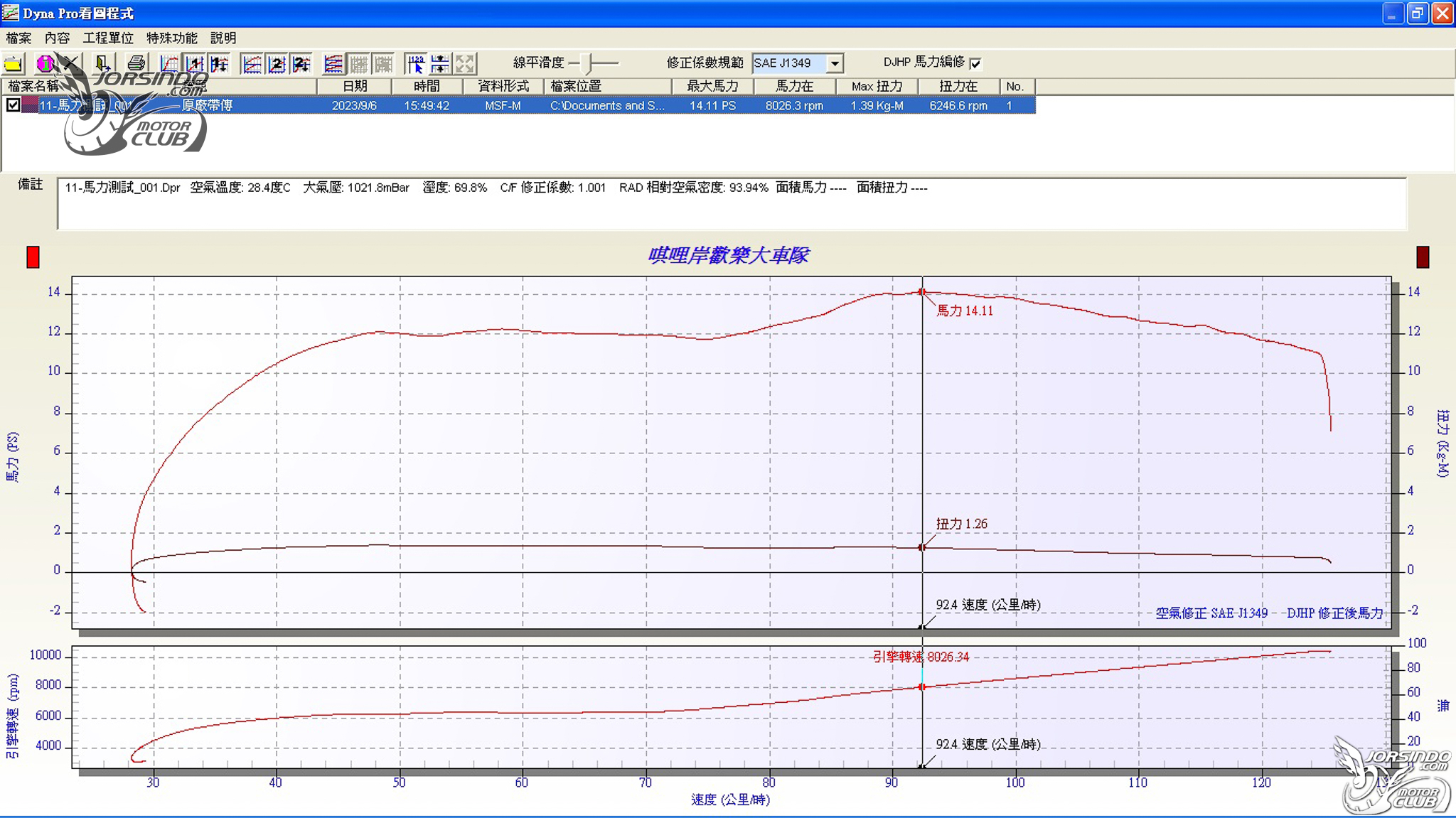 SpeedEVO VS Malossi 台義傳動對決！解放 Italjet Dragser 200的關鍵！8179|小老婆汽機車資訊網