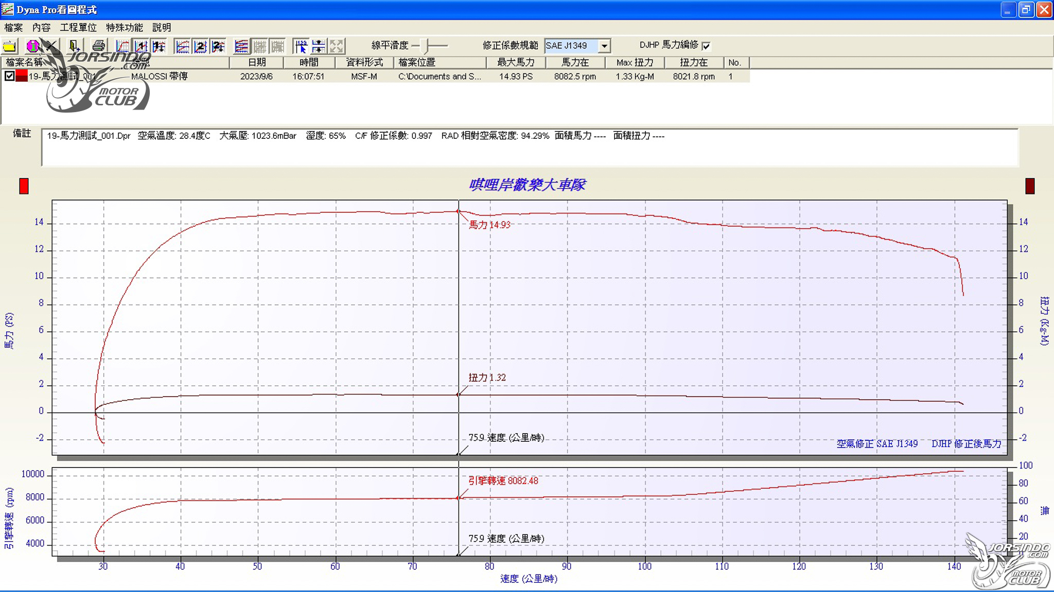 SpeedEVO VS Malossi 台義傳動對決！解放 Italjet Dragser 200的關鍵！1335|小老婆汽機車資訊網