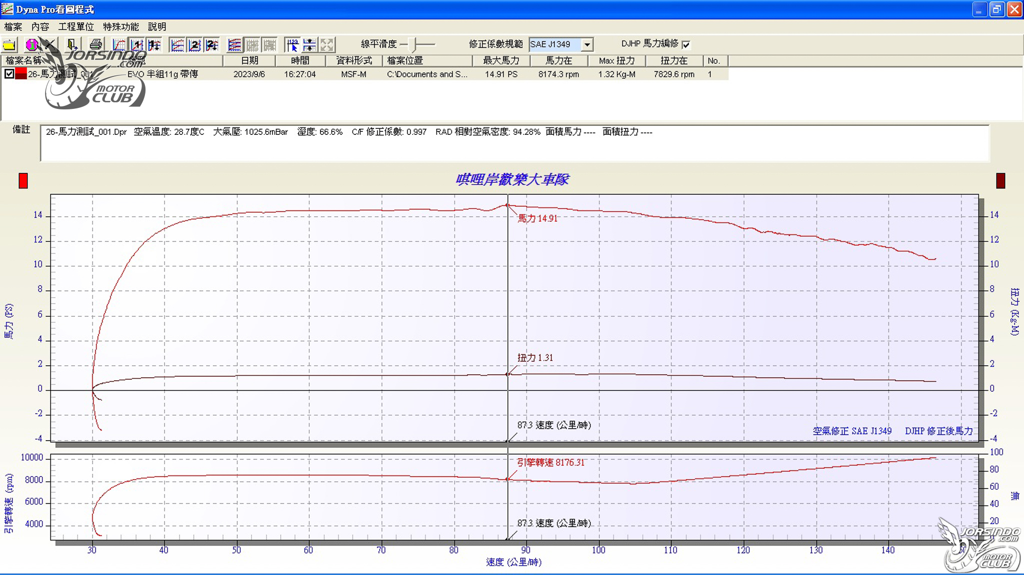 SpeedEVO VS Malossi 台義傳動對決！解放 Italjet Dragser 200的關鍵！4239|小老婆汽機車資訊網