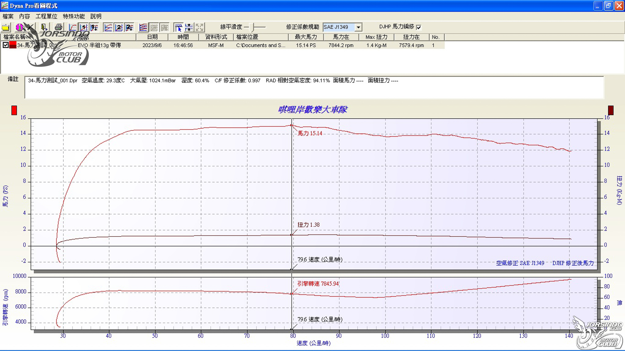 SpeedEVO VS Malossi 台義傳動對決！解放 Italjet Dragser 200的關鍵！8306|小老婆汽機車資訊網