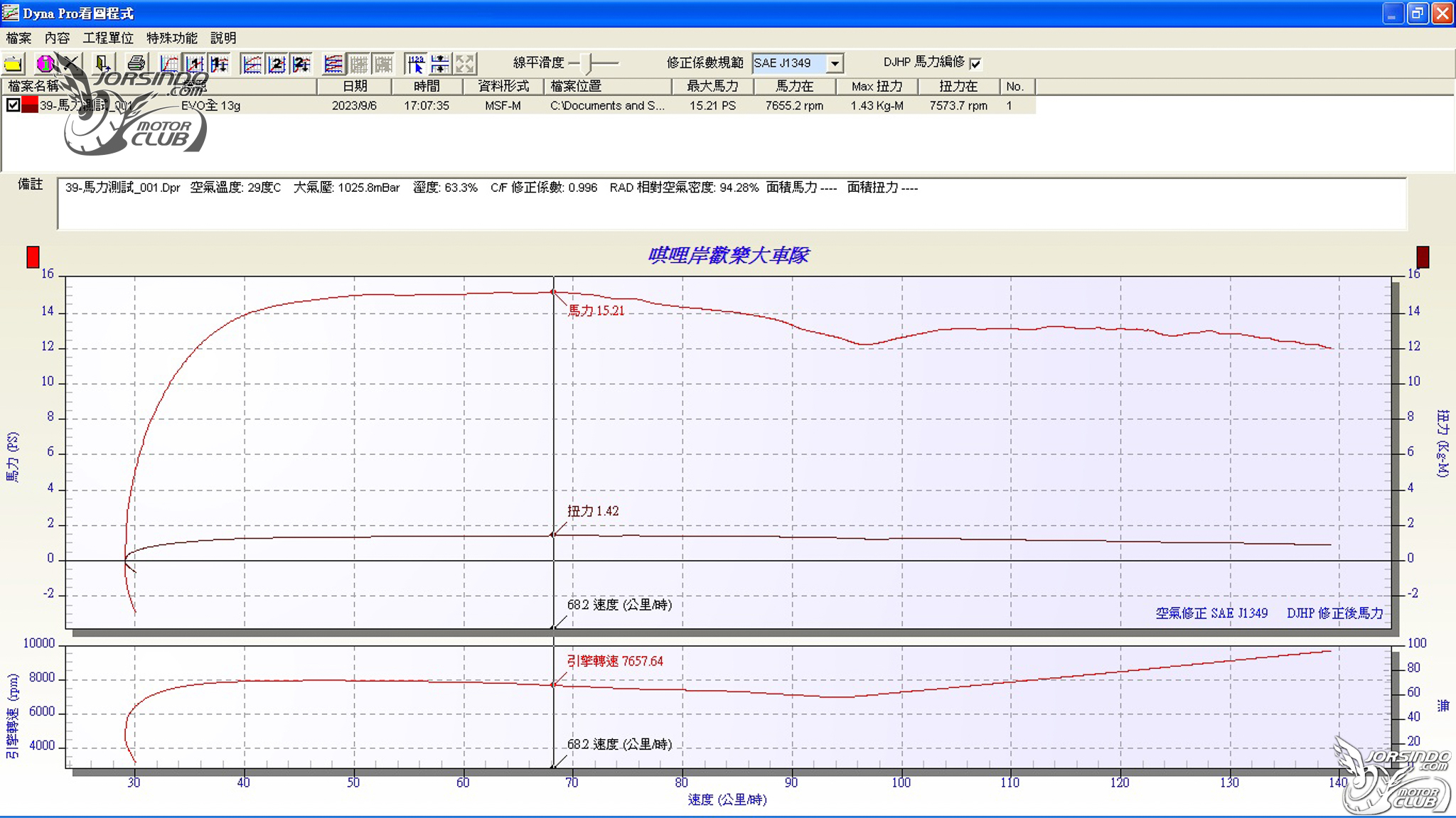 SpeedEVO VS Malossi 台義傳動對決！解放 Italjet Dragser 200的關鍵！691|小老婆汽機車資訊網