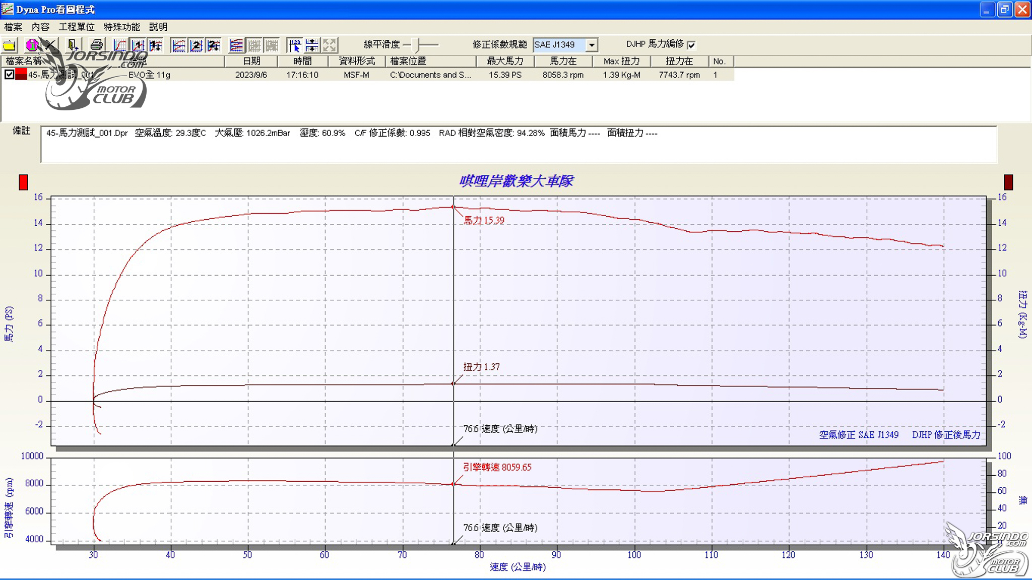 SpeedEVO VS Malossi 台義傳動對決！解放 Italjet Dragser 200的關鍵！1706|小老婆汽機車資訊網