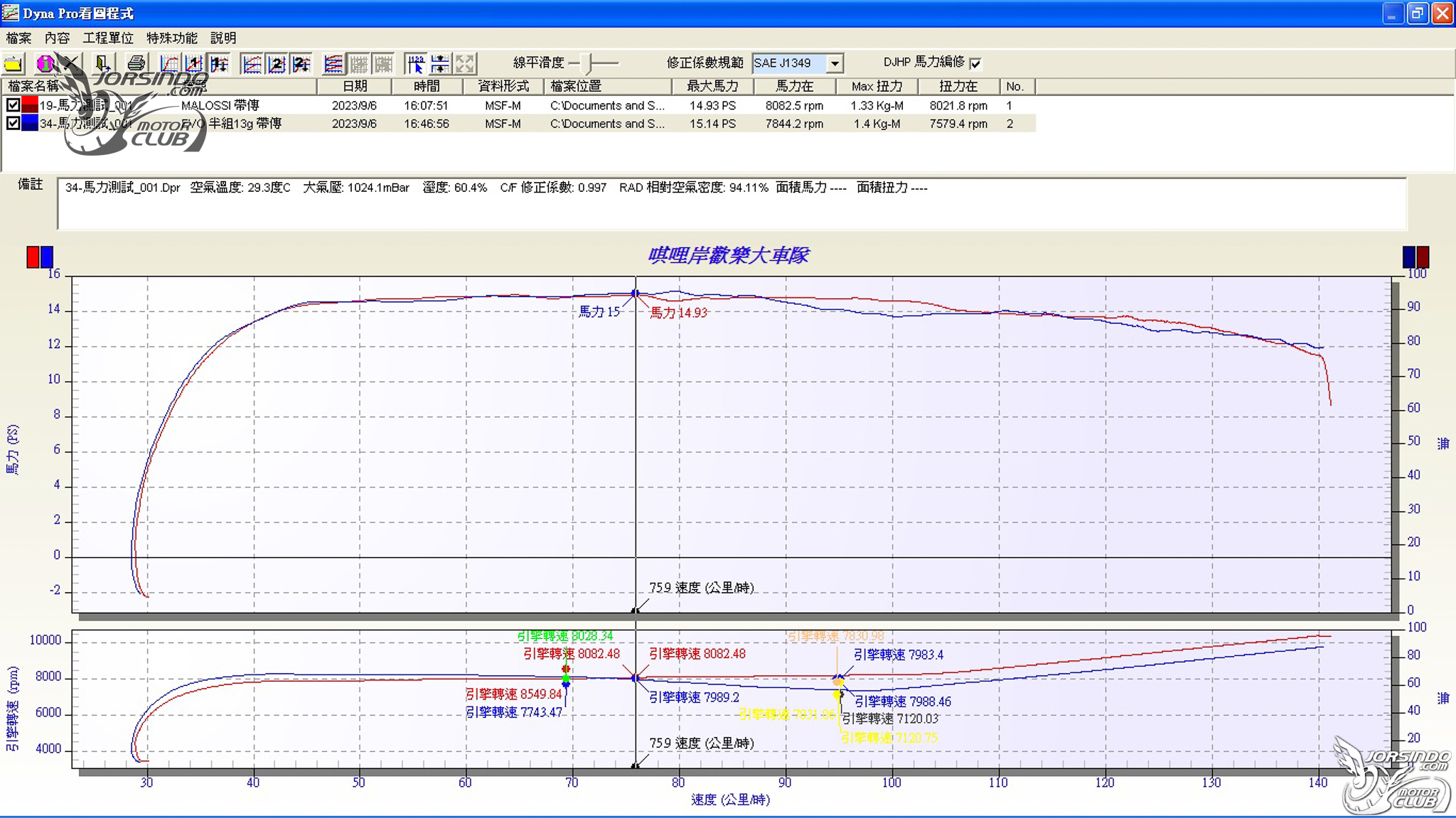 SpeedEVO VS Malossi 台義傳動對決！解放 Italjet Dragser 200的關鍵！5079|小老婆汽機車資訊網
