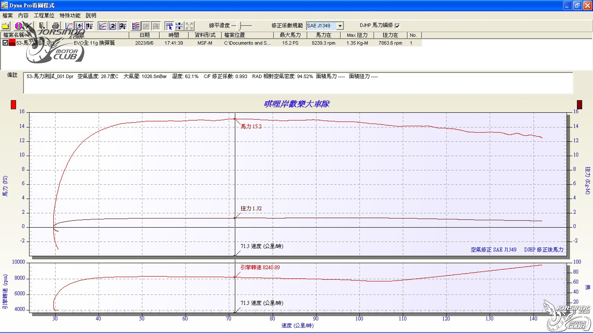 SpeedEVO VS Malossi 台義傳動對決！解放 Italjet Dragser 200的關鍵！3449|小老婆汽機車資訊網