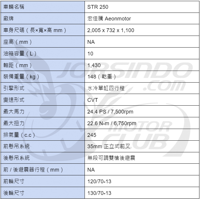 24 匹白牌速克達！Aeonmotor STR 250 新水冷之王深度試駕4160|小老婆汽機車資訊網
